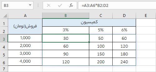 نتیجه ضرب دو آرایه در یکدیگر